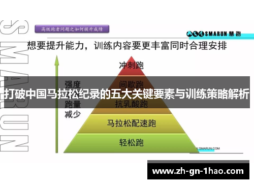 打破中国马拉松纪录的五大关键要素与训练策略解析