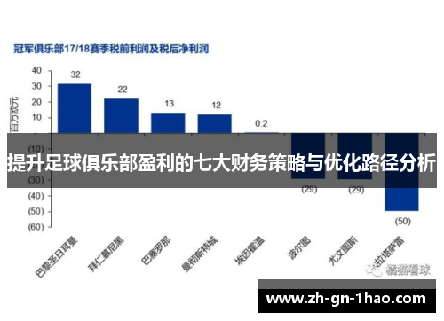 提升足球俱乐部盈利的七大财务策略与优化路径分析