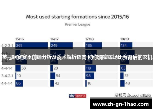 英冠联赛赛季前瞻分析及战术解析指南 助你洞察每场比赛背后的玄机 英冠联赛赛季前瞻分析及战术解析指南 助你洞察每场比赛背后的玄机