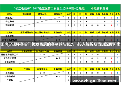 国内足球杯赛冷门频发背后的赛制球队状态与投入解析及青训深度因素 国内足球杯赛冷门频发背后的赛制球队状态与投入解析及青训深度因素