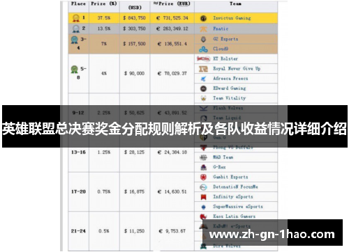 英雄联盟总决赛奖金分配规则解析及各队收益情况详细介绍