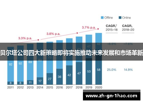 贝尔塔公司四大新策略即将实施推动未来发展和市场革新 贝尔塔公司四大新策略即将实施推动未来发展和市场革新