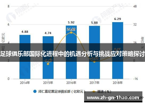 足球俱乐部国际化进程中的机遇分析与挑战应对策略探讨 足球俱乐部国际化进程中的机遇分析与挑战应对策略探讨